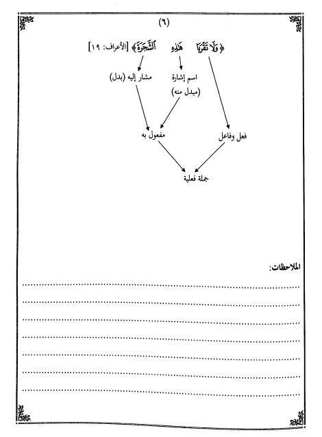 الخرائط الاعرابية لبعض الآيات القرآنية - Sample Page - 2