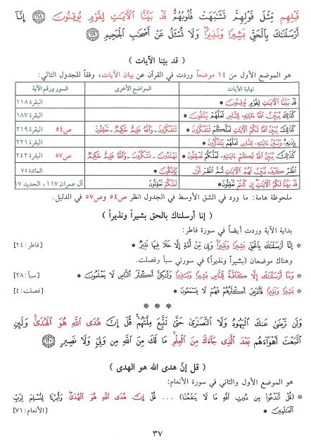 دليل الايات متشابهة الالفاظ في كتاب الله العزيز - Sample Page - 3