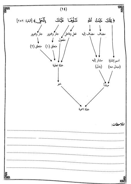 الخرائط الاعرابية لبعض الآيات القرآنية - Sample Page - 5