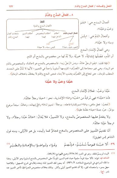 جامع الدروس العربية - Sample Page - 6