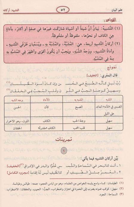 البلاغة الواضحة في البيان والمعاني والبديع مع الدليل: طبعة مؤسسة الرسالة - Arabic_Book
