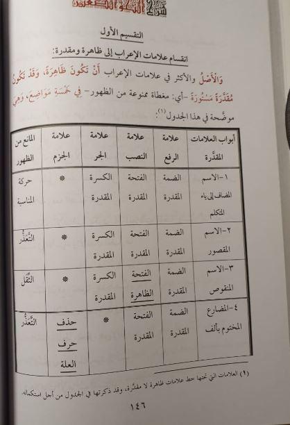 النحو الصغير: وفتحة وشرحة - Arabic_Book