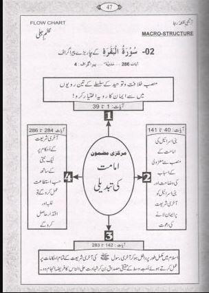قرآنی سورتوں کا نظم جلی - Urdu_Book