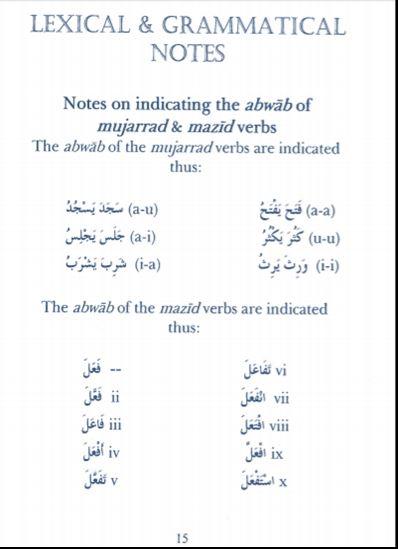Nur-un Ala-Nur: Surat Al-Nur Ayat 35-46 With Lexical and Grammatical Notes - English_Book