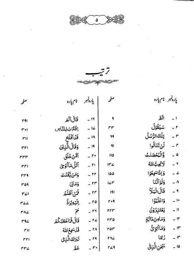 قرآنى الفاظ ، معنى وماخذ - Urdu_Book