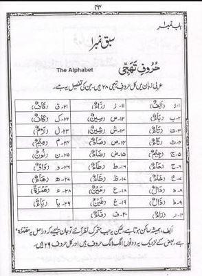 قواعد زبان قرآن - مکمل سیٹ - Urdu_Book